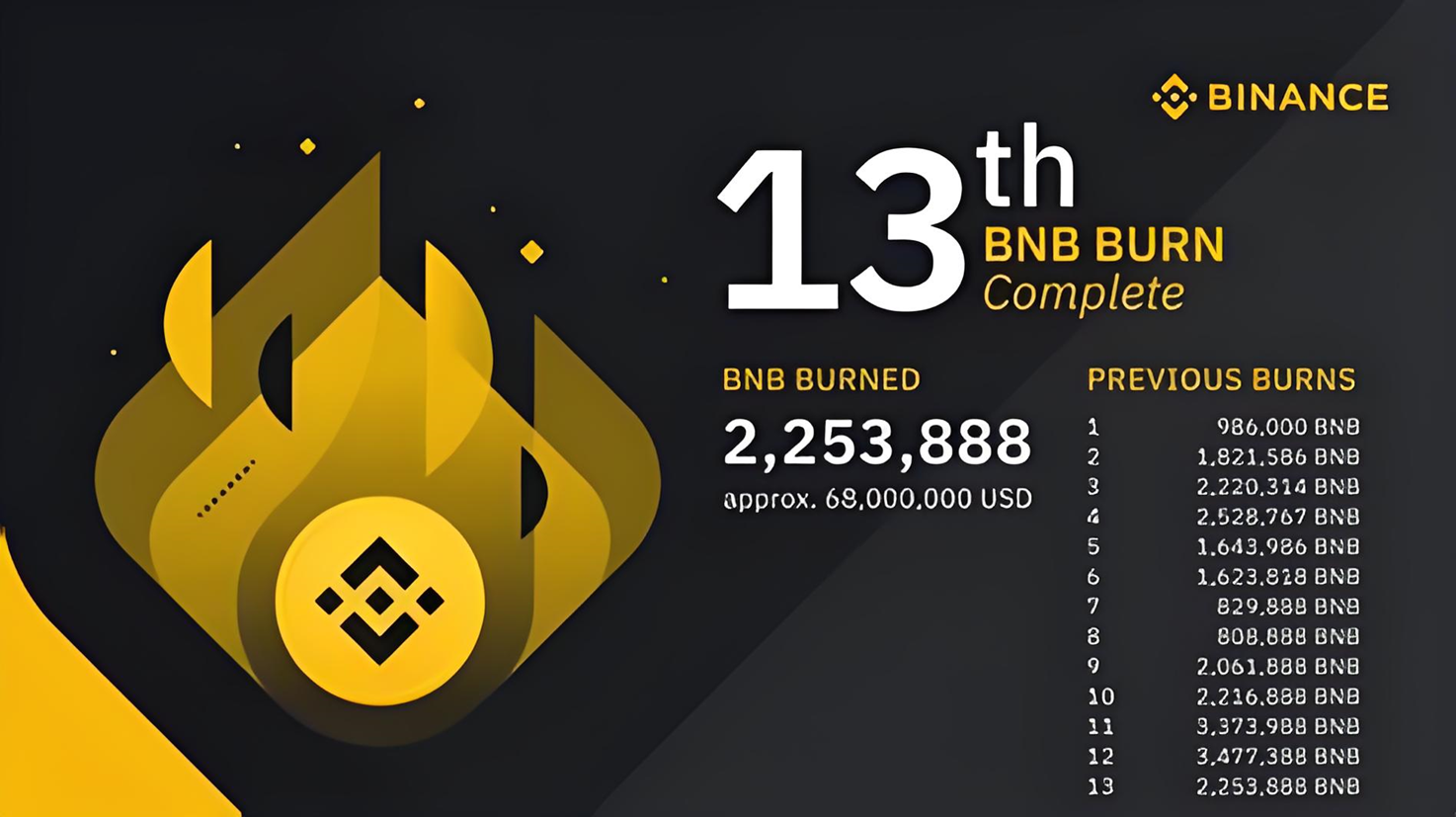 下载binance